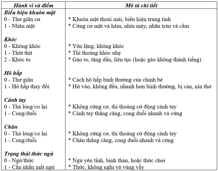 bảng thang đau: hành vi và điểm, mô tả chi tiết