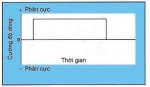 dòng điện 1 chiều trong máy điện xung trị liệu