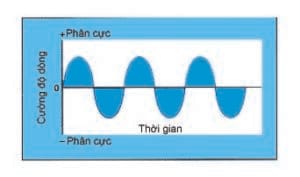 Sơ đồ dòng điện xoay chiều trong máy điện xung trị liệu