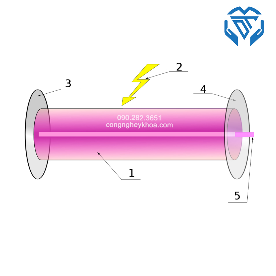 Laser trị liệu là gì? Laser công suất cao có ưu điểm gì?