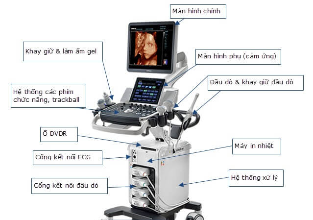 Quy trình sử dụng máy siêu âm điều trị liệu chuẩn theo bộ y tế